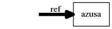 reference